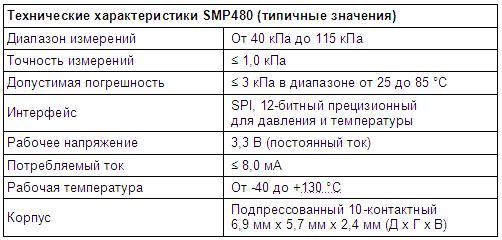 Новый датчик давления Bosch SMP480 для двигателя: теперь на 75% компактнее