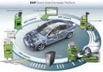 Bosch на выставке «Автомеханика-2010»
