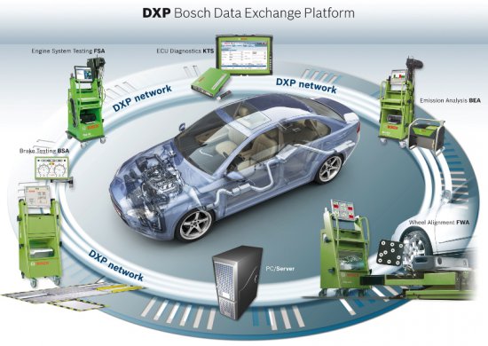 Bosch на выставке «Автомеханика-2010»