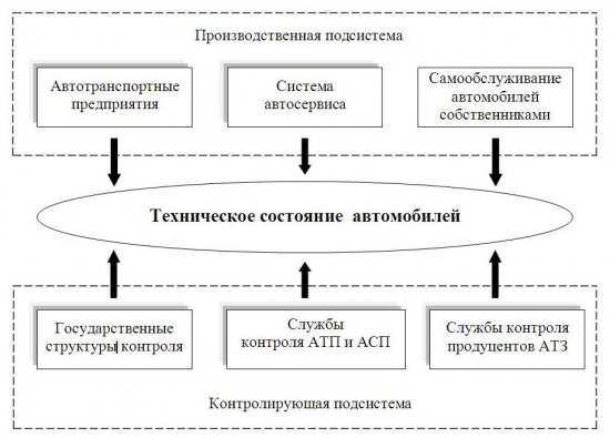 Кому нужен исправный автомобиль?