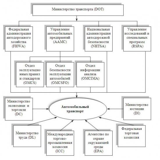 Кому нужен исправный автомобиль?