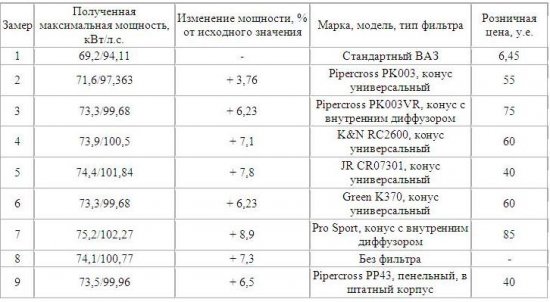 Фильтры нулевого сопротивления