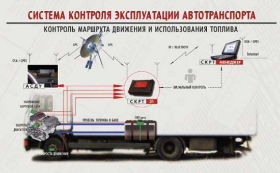 Электроника на службе у логистики