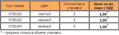 Акция от "Карсистем Украина" на салфетки SERWO для полировки кузова