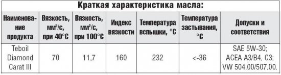 Специальное моторное масло Teboil для автомобилей VAG