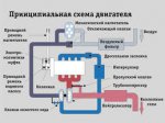 Производитель ГБО Prins выпустил новое оборудование для автомобилей с системами FSI, TFSI, GDI