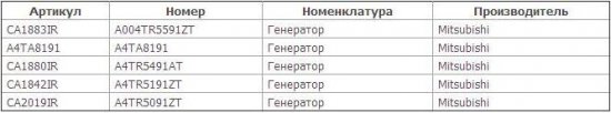 Новое поступление оригинальных генераторов Mitsubishi на складе "Вольтаж-Украина"