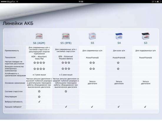Приложение для iPhone и iPad от Bosch для подбора необходимой аккумуляторной батареи
