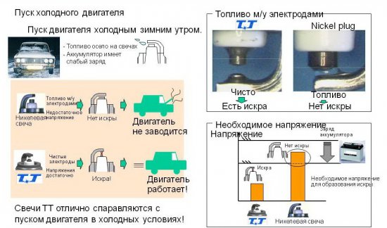 DENSO TWIN TIP. В высшую лигу - с бюджетным решением