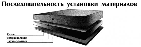 Шумоизоляция: подробно о материалах. Часть 3