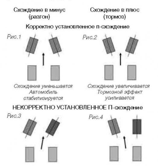 Особенности многорычажной подвески. Кривая схождения