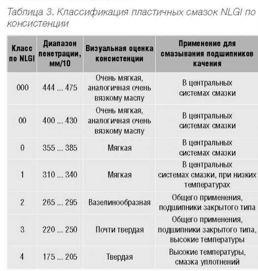 Выбираем смазки для автосервиса. Часть 2