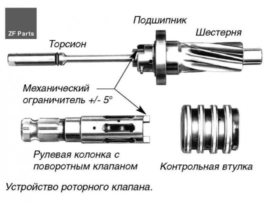 Современные рулевые приводы: техническая информация от разработчика