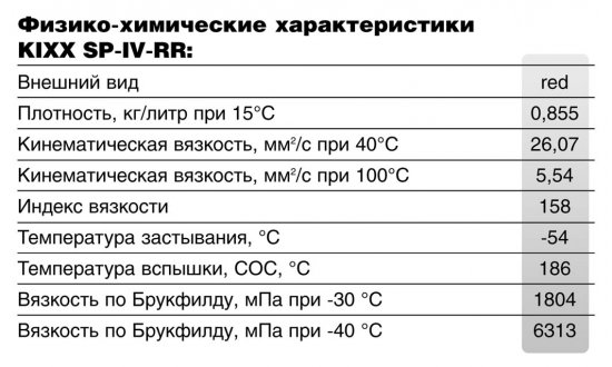 Выбираем жидкость для АКПП