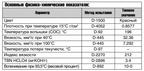 Idemitsu: ATF и CVTF. Таблица применяемости