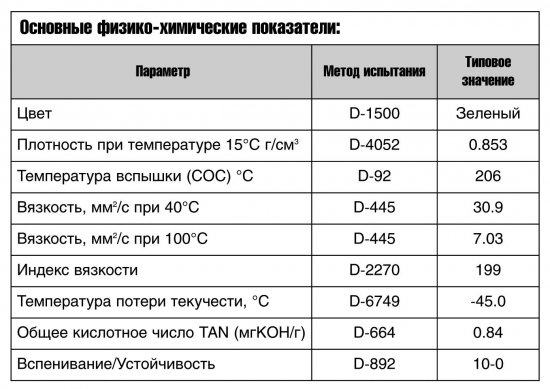 Idemitsu: ATF и CVTF. Таблица применяемости