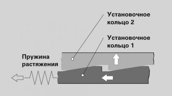 Инновационные современные сцепления SACHS