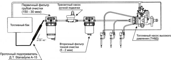 Теплый аперитивчик перед зимним запуском