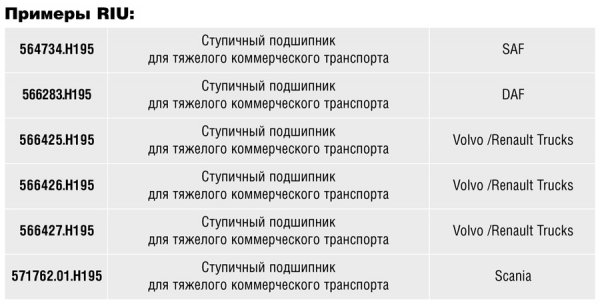 Более 120 лет в авангарде технологий производства колесных ступичных подшипников