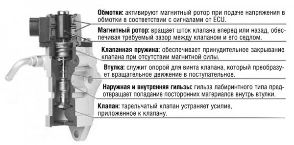 DENSO. Выхлоп - в дело