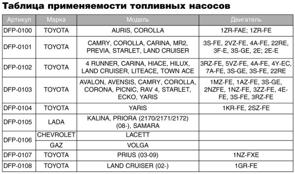 DENSO. По мере погружения