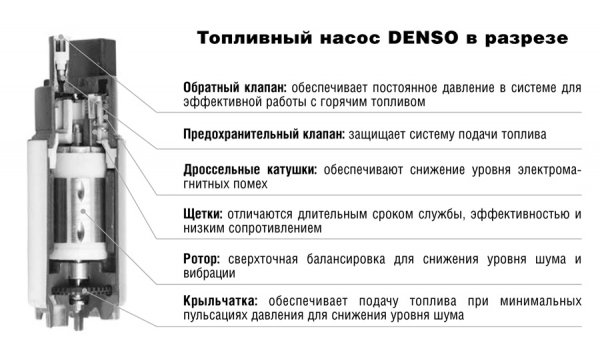 DENSO. По мере погружения