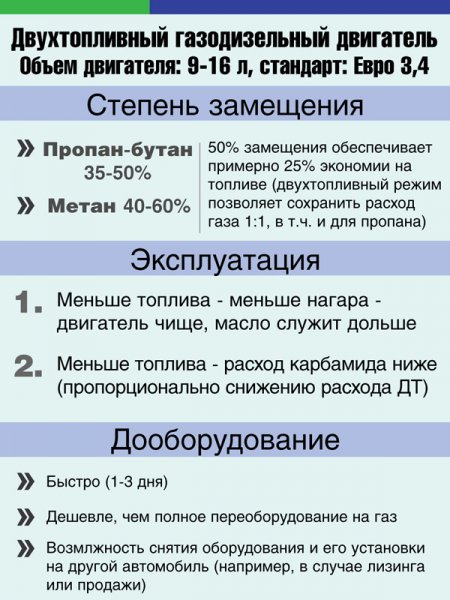 Всеядный дизель прокормить дешевле