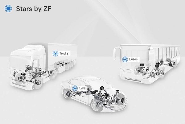 Новейшие автомобили с техникой от ZF