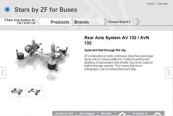 Новейшие автомобили с техникой от ZF