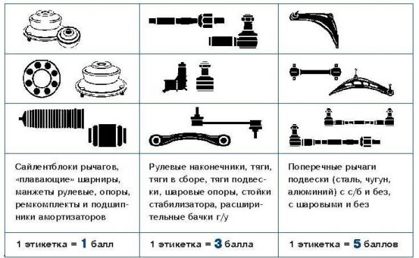 Акция для партнеров Original SACHS Service!