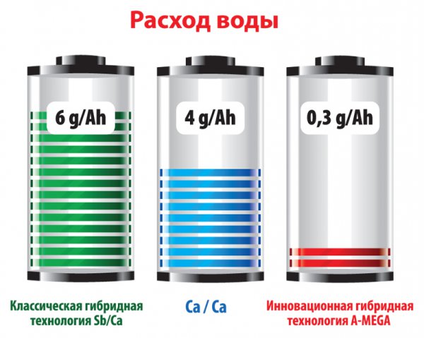 А-Mega. Аккумулированные немецкие технологии