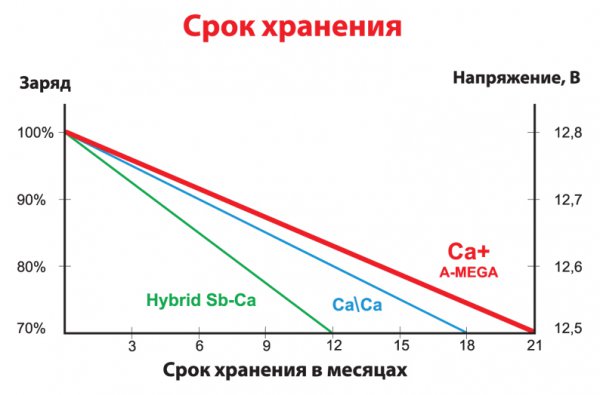 А-Mega. Аккумулированные немецкие технологии
