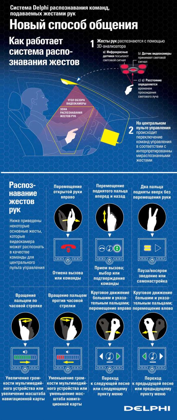 Инновационные технологии от компании Delphi на выставке International Motor Show