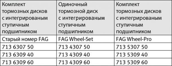 Замена артикульных номеров на комплекты ступичных подшипников с тормозным диском и интегрированных ступичных подшипников FAG