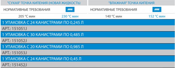 Эффективность с оптимальной тормозной жидкостью