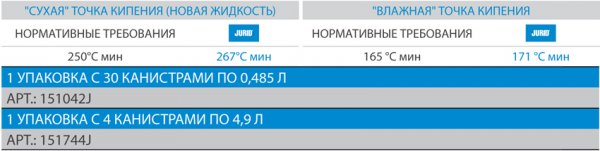 Эффективность с оптимальной тормозной жидкостью
