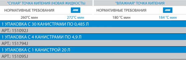 Эффективность с оптимальной тормозной жидкостью