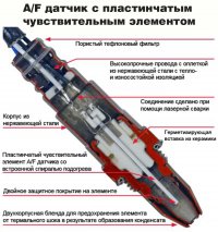 A/F сенсор: широкий подход к смесеобразованию