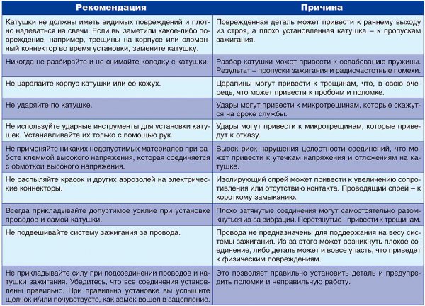 Надежность зажигания на всю катушку. Рекомендации специалистов Delphi