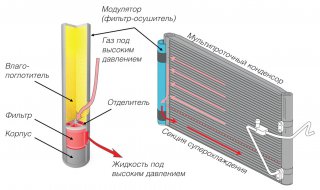 В новых системах кондиционирования - только замена конденсора!