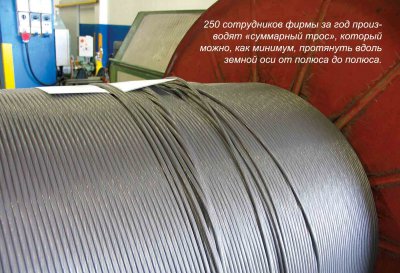 Тросы Cofle. Каждый метр из Италии
