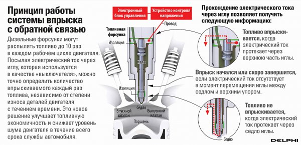 Как один провод может повысить КПД дизельного двигателя. Новая разработка Delphi