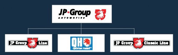 JP Group Line. Титульная марка