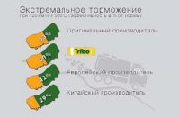 Tribo. Безопасность!
