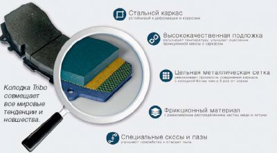 Tribo. Безопасность!