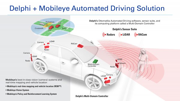 Delphi продемонстрирует работу интеллектуальной автоматической системы управления автомобилем в реальных условиях