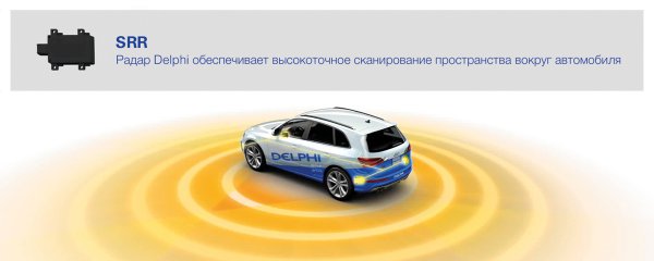 Радары ближнего действия компании Delphi с круговым обзором