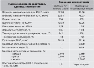 JB German Oil Hightech Truck SAE 10W-40. С запасом прочности