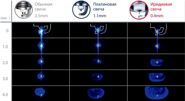 DENSO. Технология суперзажигания – в массы!