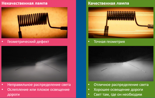 Преимущества и отличия ламп Philips